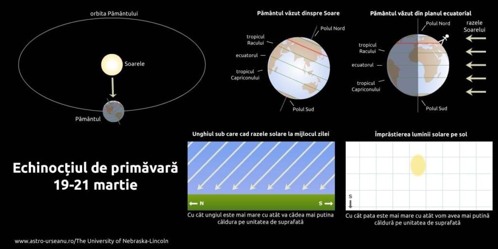 Echinocţiul de primăvară 2021