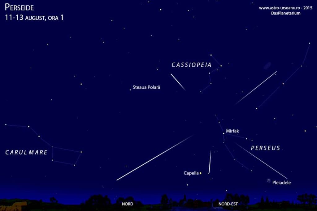 Perseide: Curentul de meteori poate fi văzut la maximum, în această noapte de 12 spre 13 august. foto: Observatorul Astronomic „Amiral Vasile Urseanu”