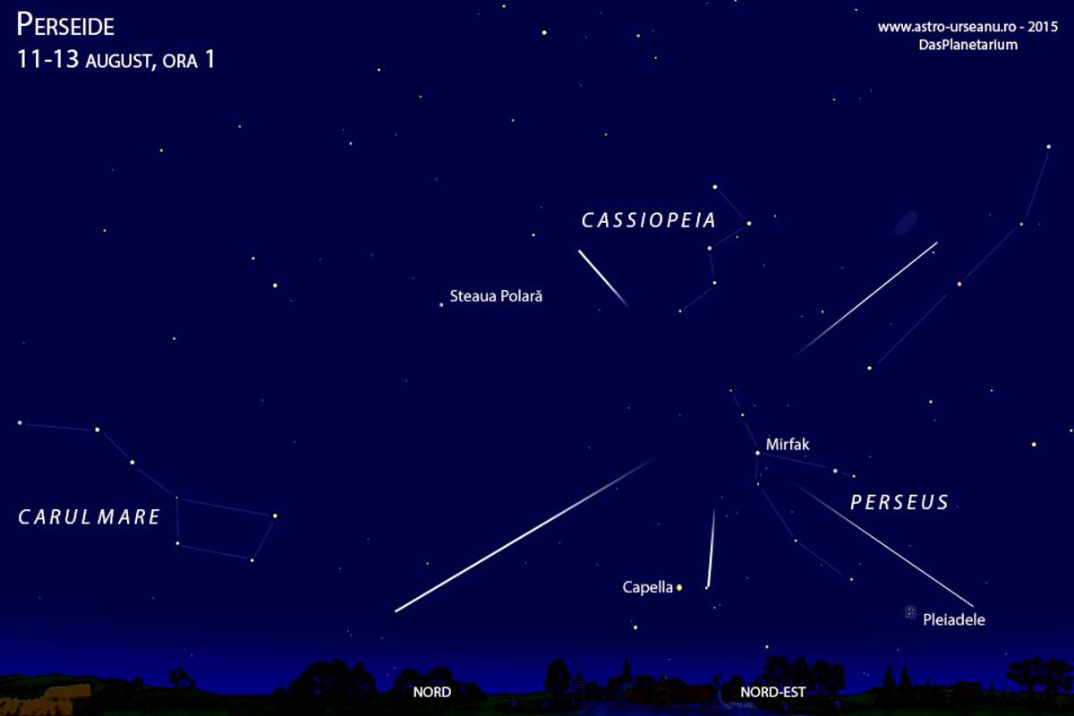 Perseide: Curentul de meteori poate fi văzut la maximum, în această noapte de 12 spre 13 august. foto: Observatorul Astronomic „Amiral Vasile Urseanu”
